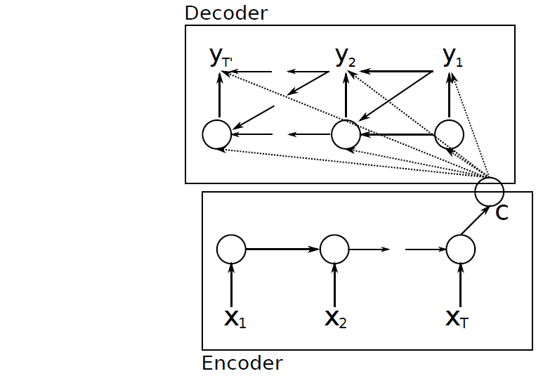 ENCDEC