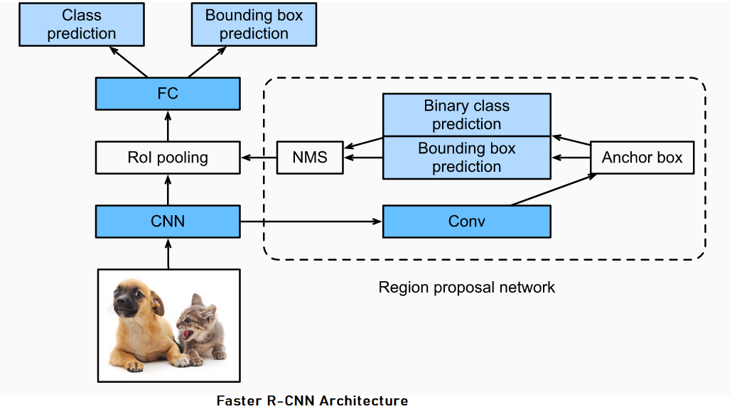 Faster-RCNN