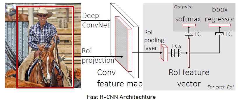 FRCNN