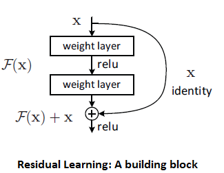 Resnet