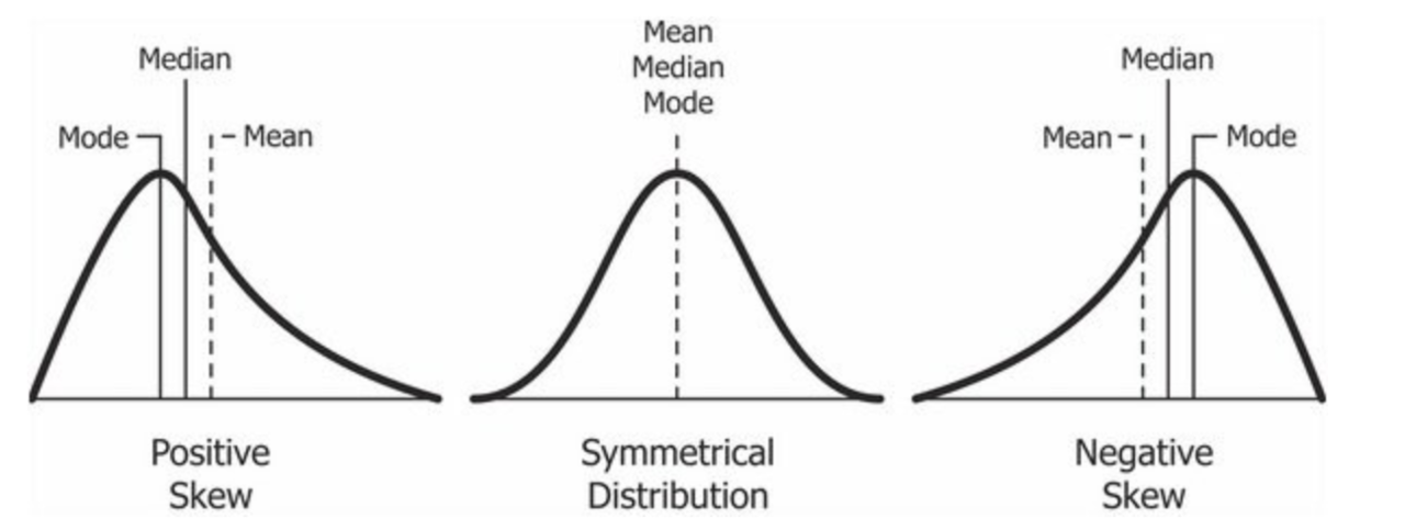 SKEW